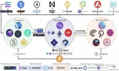 biao ti如何通过TokenTokenIM钱包追踪登录IP信息/bia