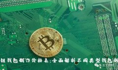 区块链钱包制作价格表：全面解析不同类型钱包