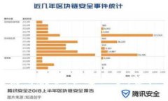 Tokenim登录使用教程：快速上手，轻松管理数字资