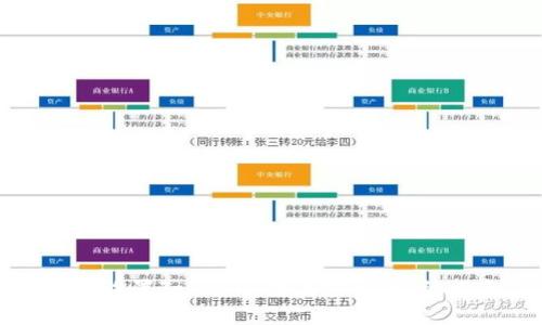 如何设置Tokenim交易密码：详细指南