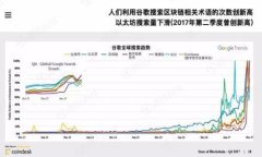 思考一个易于大众且的b