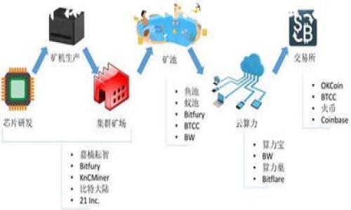 要尝试回答关于“假token（代币）tokenim钱包能否反馈”的问题，我们首先需要澄清一些概念，并深入探讨相关的话题。由于这个问题涉及到虚拟货币和区块链技术的一些基本知识，我们可以将其分析为更广泛的内容。

以下是为这个话题的文章所编写的、关键词、内容大纲以及七个相关问题。

### 假token与tokenim钱包：安全性与反馈机制探讨