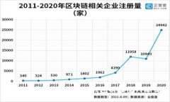 如何选择合适的虚拟币钱