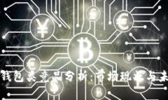 区块链钱包类竞品分析：