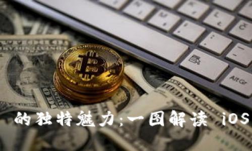 探索 Tokenim 的独特魅力:一图解读 iOS 版的无限可能