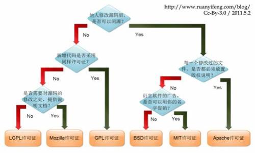 IM钱包名称填写指南：如何选择最适合您的钱包名称

IM钱包名称, 钱包名称选择, 数字钱包, 区块链钱包/guanjianci

内容主体大纲
1. 引言
   - IM钱包的背景
   - 钱包名称的重要性

2. 如何选择IM钱包名称
   - 简单易记
   - 反映个人品牌
   - 符合法律与平台规定

3. 常见的IM钱包名称示例
   - 创意名称
   - 实用名称
   - 个性化名称

4. IM钱包名称的常见误区
   - 名称过于复杂
   - 使用特殊字符
   - 忽略安全性

5. 实用工具推荐
   - 名称生成器
   - 社交媒体审查工具
   - 域名可用性检查

6. 运营IM钱包名称的后续步骤
   - 注册与认证
   - 营销与推广

7. 结论
   - 重申选择钱包名称的重要性
   - 鼓励用户谨慎选择

详细内容

引言
IM钱包是一种基于区块链技术的数字资产管理工具，为用户提供了安全、便捷的数字货币存储与交易功能。在创建IM钱包时，钱包名称是用户首先需要考虑的元素之一。选择一个合适的钱包名称不仅可以提升用户的使用体验，还能够在一定程度上反映出使用者的个性与价值观。

如何选择IM钱包名称
选择IM钱包名称时，需要考虑多个因素，以确保所选名称能够准确表达个人或品牌的身份。

首先，钱包名称应当简单易记。用户在使用钱包服务时，往往会频繁输入钱包名称，若名称过于复杂，容易导致输入错误，影响使用体验。因此，建议选择简短且易于拼写的名称。

其次，钱包名称还应当反映个人品牌或个性。一些用户可能希望通过钱包名称展示自己的兴趣、职业或其他重要特征，因此，在选定名称时，可以考虑与自己相关的词汇，形成比较具有辨识度的名称。

最后，选择钱包名称时要遵循平台规定。某些平台对钱包名称的设置有明确的规范和限制，例如不能使用侵犯商标的名称或特殊字符。因此，用户在选择名称之前，务必了解相关规定，以确保所选名称合规。

常见的IM钱包名称示例
为了给用户一些灵感，以下是几种不同类型的IM钱包名称示例：

1. 创意名称：例如“CryptoNest”，“CoinHaven”等，这些名称充满创意，容易引起用户的好奇心。

2. 实用名称：例如“EasyWallet”，“SafeCoinBank”等，这种名称直接反映了钱包的功能，对于寻求简洁性和实用性的用户来说，比较合适。

3. 个性化名称：例如“TravelerWallet”，“FitnessCoin”等，以用户的兴趣或生活方式为基础，给人留下深刻印象。

IM钱包名称的常见误区
尽管选择钱包名称看似简单，但仍有一些常见的误区，用户在创建钱包时必须避免。

首先，名称过于复杂是一个常见问题。过长或使用生僻字的名称容易让用户困惑，导致在交易时出现误操作。

其次，使用特殊字符也是一个严重问题，一些平台可能不允许在钱包名称中使用特殊字符，如@、#、$等，这将导致注册失败。

最后，安全性同样重要，尽量避免使用任何可能揭示用户个人身份的信息，例如全名、出生日期等，以防止潜在的安全风险。

实用工具推荐
为了帮助用户更顺利地选择IM钱包名称，以下推荐几种实用工具：

1. 名称生成器：在线名称生成器可以根据用户的关键字和偏好生成多个可用的名称组合，为用户提供灵感。

2. 社交媒体审查工具：用户可以借助社交媒体审查工具查看所选名称是否已经被他人使用，以确保名称的唯一性。

3. 域名可用性检查：如果用户后续打算为钱包名称注册一个域名，可以使用相关工具检查所选名称的域名是否可用。

运营IM钱包名称的后续步骤
选择好IM钱包名称后，后续的运营步骤同样重要。

首先，用户需要完成钱包名称的注册与认证。确保钱包名称符合所有相关规定，并保存好相关注册记录。

其次，营销与推广也不容忽视。用户可通过社交媒体、论坛等渠道向他人介绍自己的IM钱包，提高知名度和使用率。

结论
选择合适的IM钱包名称是用户成功使用数字资产钱包的第一步。通过简洁、易记且具个性的名称，用户可以提升自己的品牌形象，同时增加钱包的安全性。在选择过程中，用户应当避免常见误区，并利用各种工具辅助决策。总之，钱包名称的选择尽管简单，但绝对不容忽视。

相关问题及详细介绍

1. 什么是IM钱包，何为其主要功能？
2. 在选择IM钱包名称时，用户需要考虑哪些法律问题？
3. 如何评估一个IM钱包名称是否符合个人品牌形象？
4. 为什么简单易记的钱包名称会更受欢迎？
5. 存在什么类型的IM钱包名称会导致安全性隐患？
6. 在市场推广过程中，有哪些策略适合IM钱包名称的宣传？
7. 用户如何利用社交媒体提升IM钱包的认知度？

（每个问题的详细讨论将被进一步展开，分别为700个字，以提供更深层次的分析及见解。）