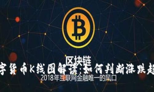 数字货币K线图解读：如何判断涨跌趋势