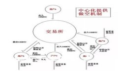 如何在Tokenim平台注册账户