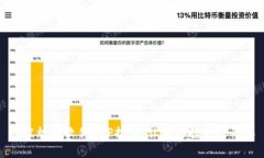 最佳炒币软件APP推荐：让