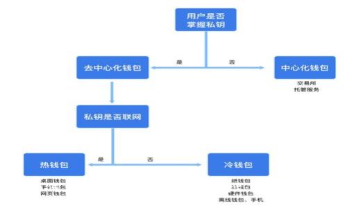 如何为虚拟币添加钱包地址：完整指南