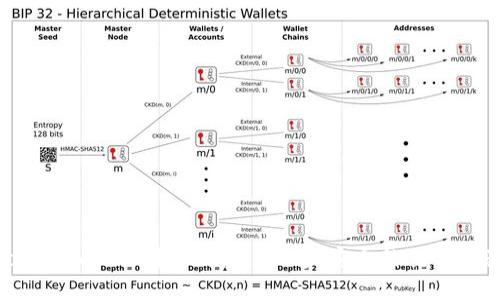 TokenimUSDT提现指南：快速、安全的交易体验
