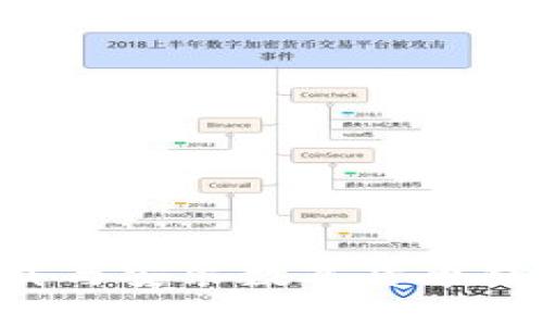 如何轻松下载与安装数字货币钱包：完整指南