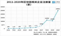 关于“tokenim矿工费用”这