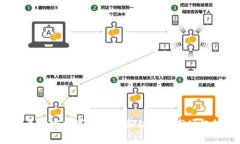 2023年加密数字货币最新动