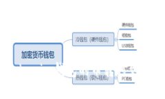 如何将TokenTokenim钱包的币