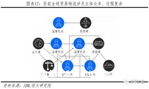 Tokenim面试指南：全面解析区块链行业的面试技巧与准备策略