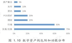 Tokenim钱包如何显示精度及