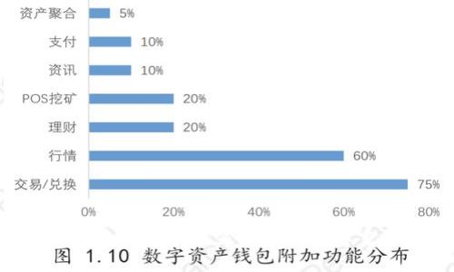 Tokenim钱包如何显示精度及其重要性