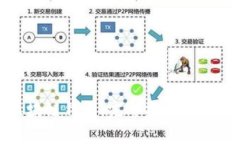 如何下载区块链钱包：完