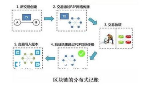 如何下载区块链钱包：完整指南与常见问题解答
