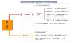 如何安全快速地出售USDT：