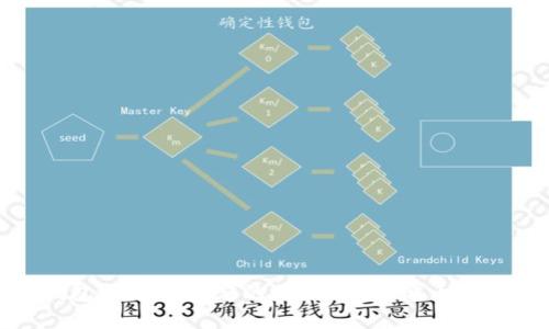 优质
  泰达币钱包地址是固定的吗？揭秘稳定币的数字钱包br