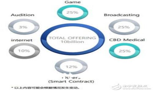 Tokenim钱包转账等待确认的原因及解决方案
