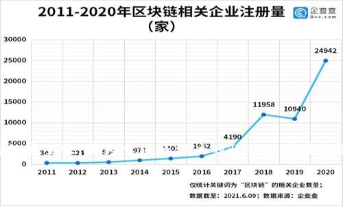 硬件钱包是一种用于存储加密货币（如比特币、以太坊等）的物理设备。与软件钱包相比，硬件钱包具有更高的安全性，因为它们将用户的私钥保存在设备的内部，不与互联网直接连接，从而降低了被黑客攻击的风险。以下是对“硬件钱包”这一主题的详细探讨。

### 硬件钱包是什么？深入解析及其优势