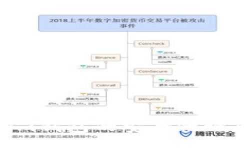 Tokentokenim钱包的安全性评估与使用指南