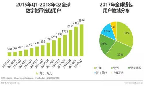 ### 和关键词


深入解析Tokenim漏洞及其影响：如何保护你的数字资产