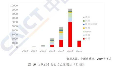莱特币2024年价格预测：能否突破历史新高？