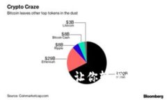 Tokenim最小兑换指南：让你