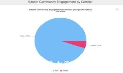 理解Tokenim中的空头币：如