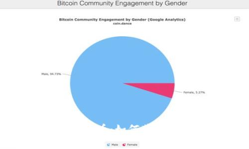 理解Tokenim中的空头币：如何获取和利用这些数字资产
