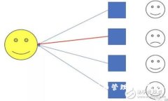 IM七0ken钱包：破解数字货