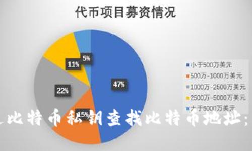 如何通过比特币私钥查找比特币地址：详细指南