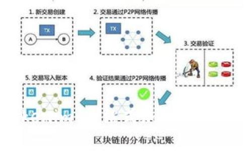 深入理解Tokenim：一站式加密货币项目开发指南