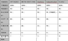 区块链数字钱包保障：保