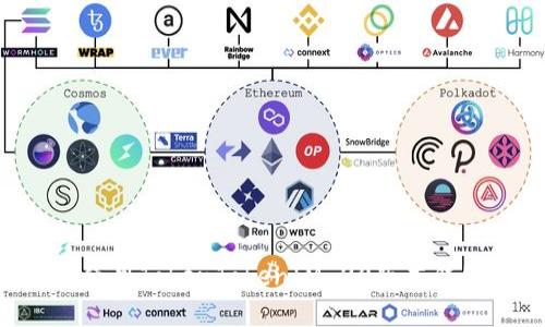 如何下载和使用TokenTokenIM 20版本钱包：全面指南