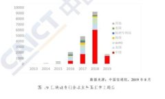 十大最安全的冷钱包推荐