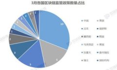 如何使用Tokenim查看公钥和