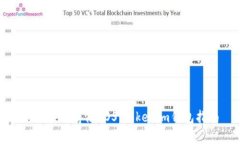 如何安全存储EOS：Tokenim钱