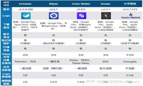 
区块链应用中的数字钱包：安全与便利的完美结合