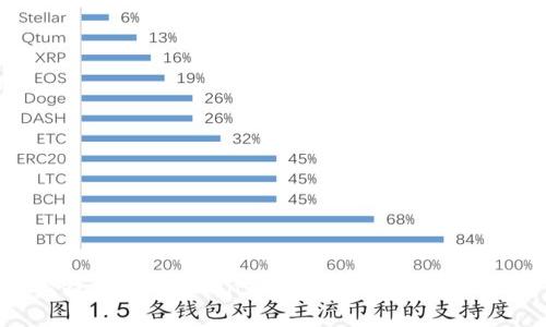 探索数字货币比特犬（Dogecoin）——现象级的虚拟货币背后的故事