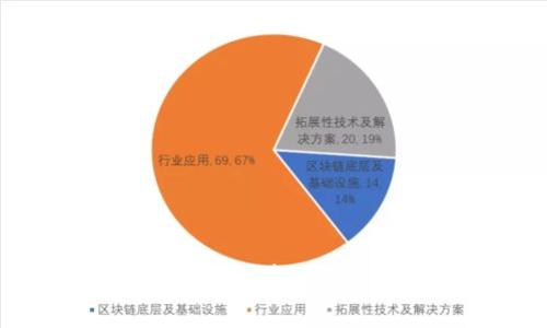 如何通过Tokenim免费领取并交易虚拟货币