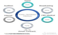 2023年最受欢迎的TokenToke