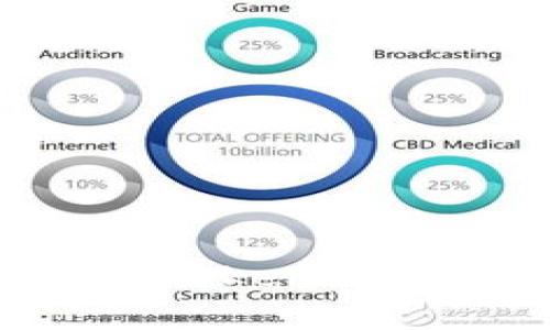 2023年最受欢迎的TokenTokenIM钱包全面解析