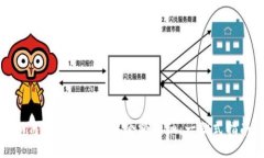 如何查看数字钱包余额明