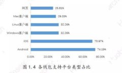 tokenim资产被盗后会被立刻
