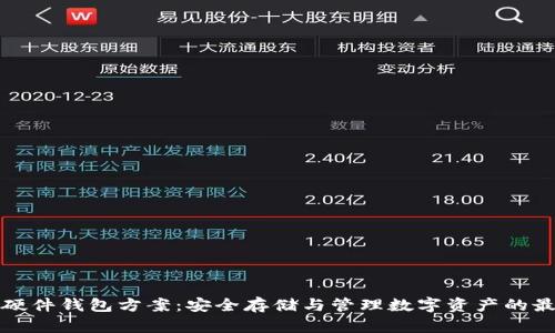 区块链硬件钱包方案：安全存储与管理数字资产的最佳选择